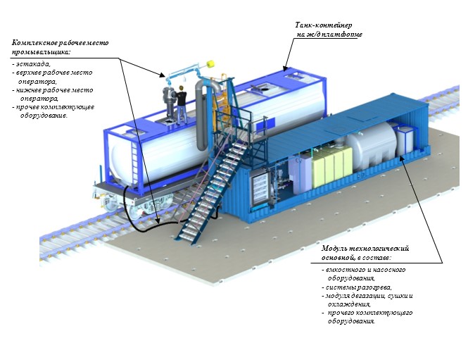 Проработана технология обработки внутренних поверхностей колб танк-контейнеров из-под нефтехимических и химических грузов